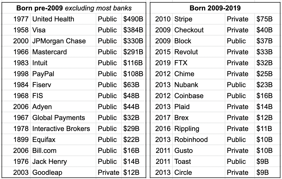 Calibrating for a new era of fintech - Jared Franklin